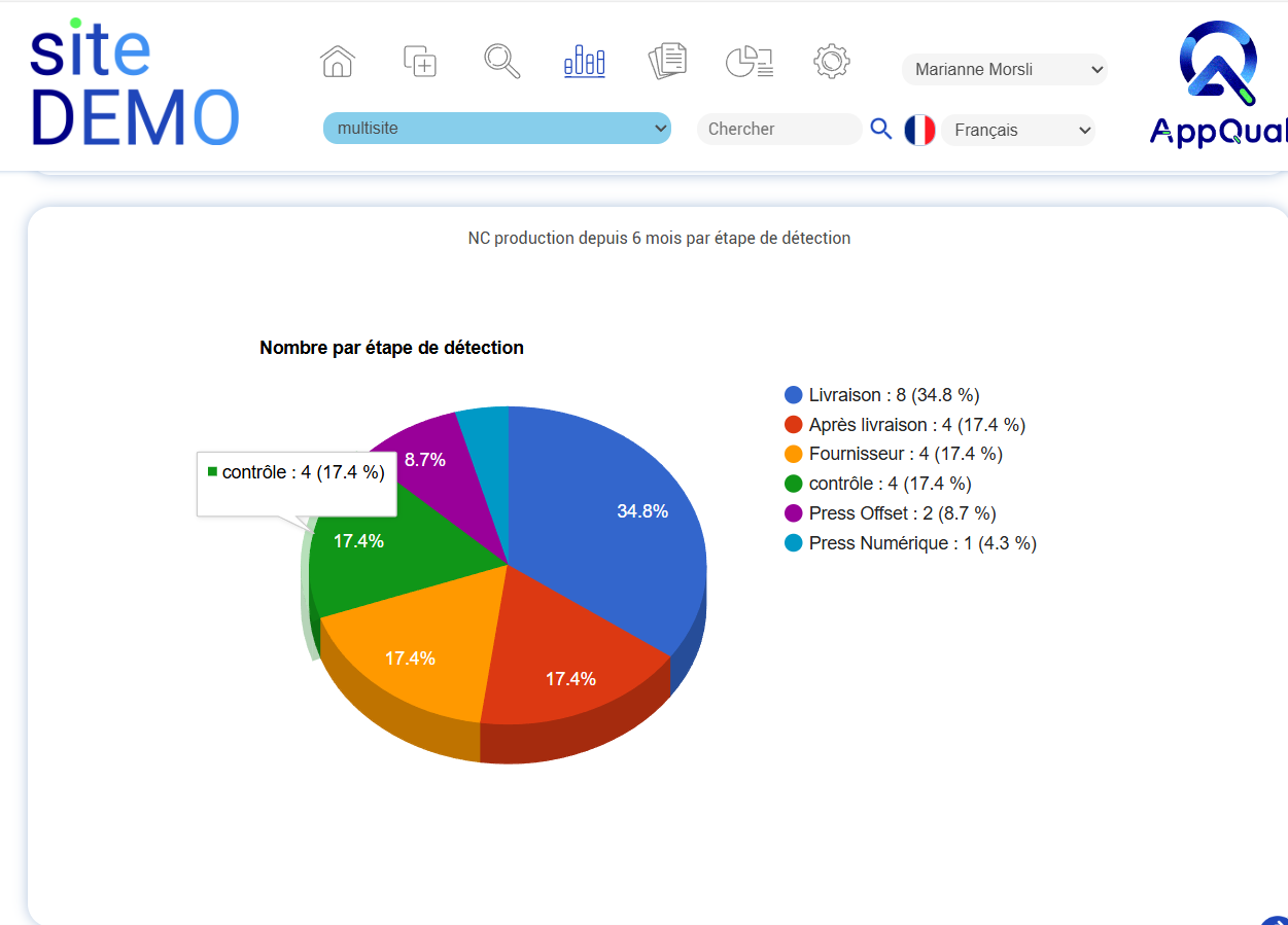 Les indicateurs